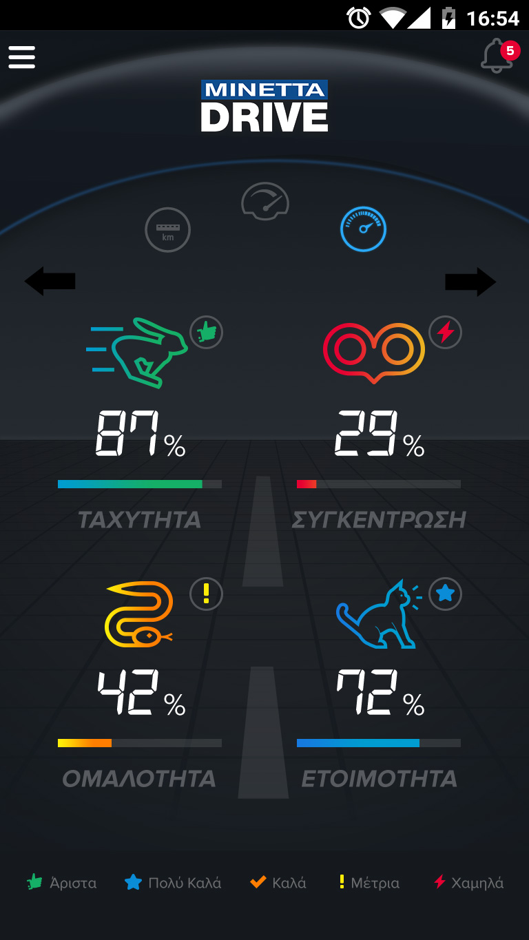 MINETTA DRIVE.: Ένα app δείχνει πόσο …«μετράς» στην οδήγηση