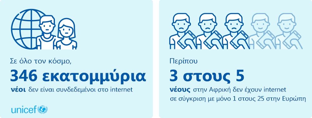 UNICEF: Κάντε τον ψηφιακό κόσμο ασφαλέστερο για τα παιδιά