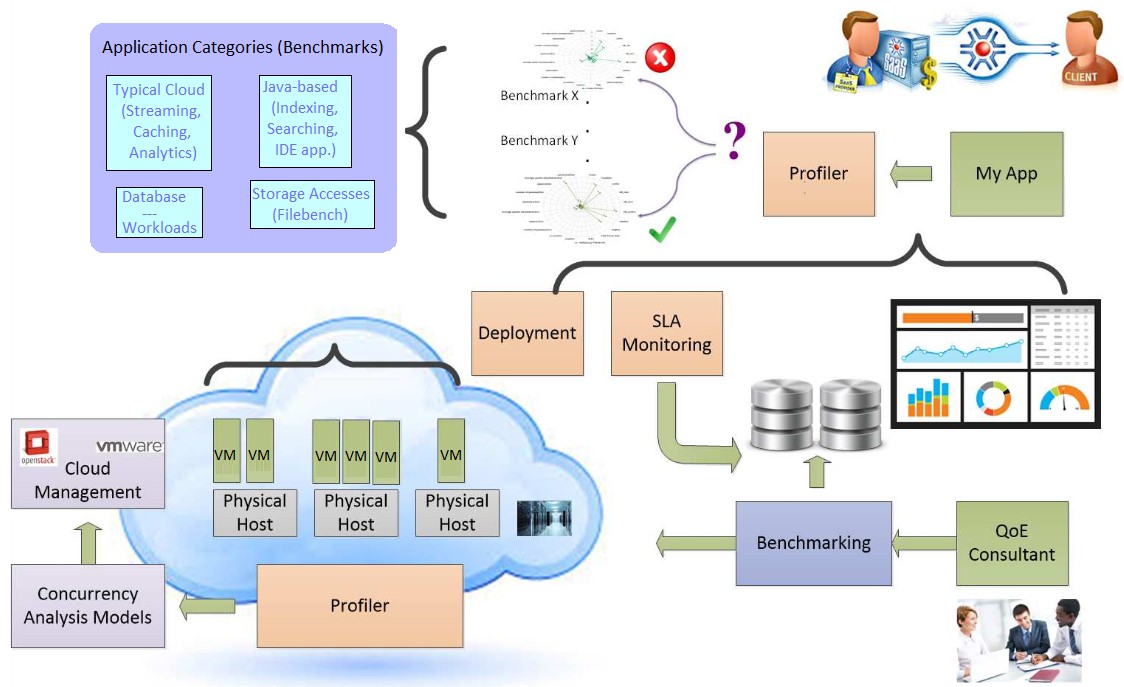 Η COSMOTE στο ευρωπαϊκό ερευνητικό έργο CloudPerfect
