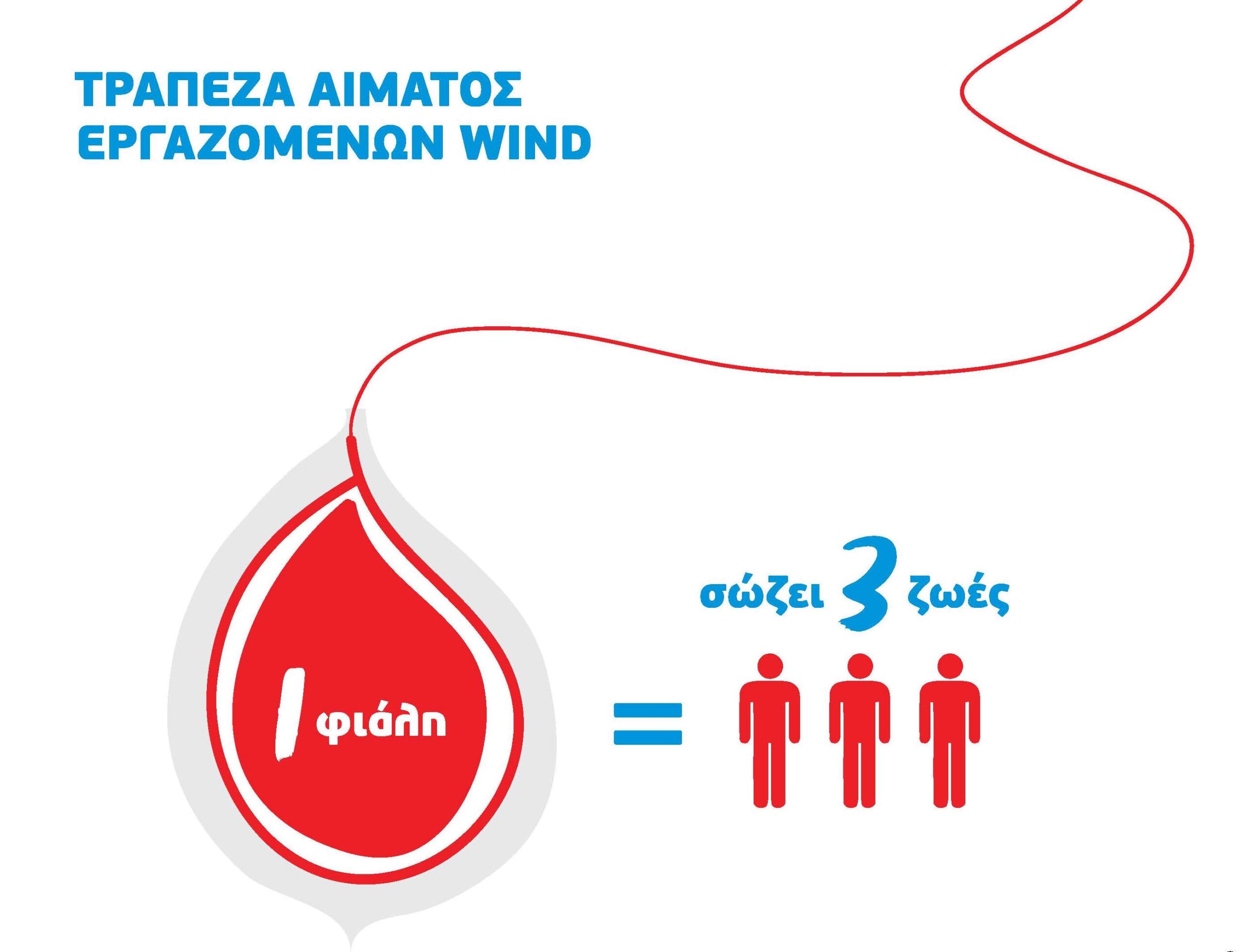 Μικρές πράξεις μεγάλης αξίας από τους εργαζόμενους της WIND