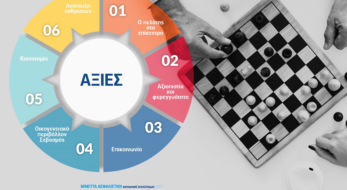 ΜΙΝΕΤΤΑ: Αποζημιώσεις 27 εκατ. ευρώ για το 2018