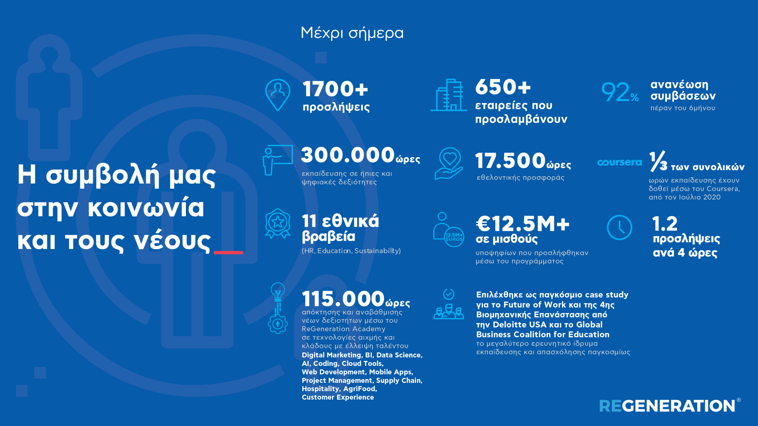 ReGeneration: Ρεκόρ προσλήψεων νέων πτυχιούχων