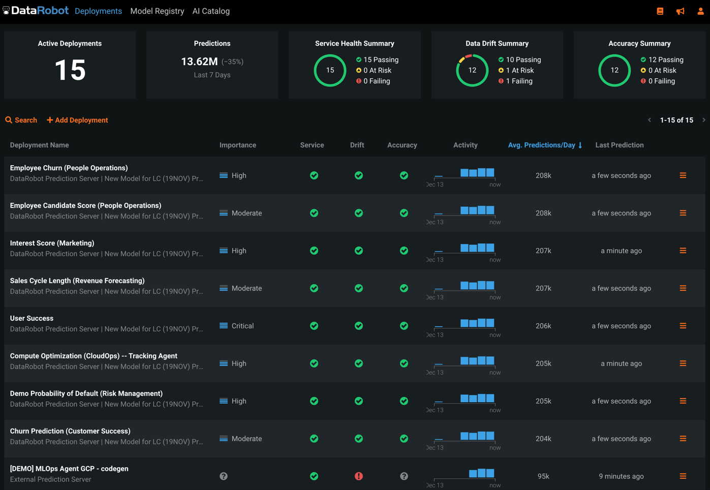 TUV Hellas (TUV Nord): Πιστοποίησε την DataRobot