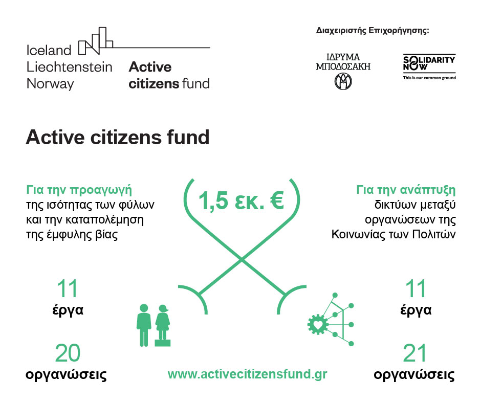 Active citizens fund: Επιχορήγηση  1,5 εκατ. ευρώ στην Κοινωνία των Πολιτών