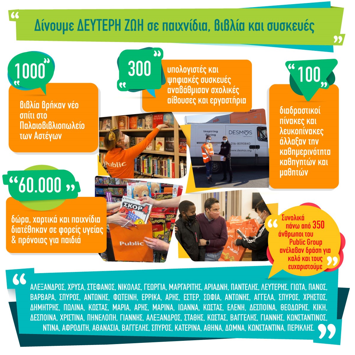 Οι άνθρωποι του Public Group ανέλαβαν δράση για μια κοινωνία