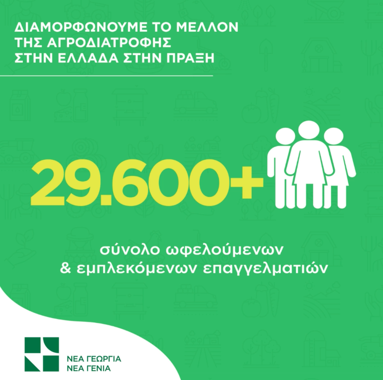 Νέα Γεωργία Νέα Γενιά: Για κάθε 1 ευρώ που επενδύει 3,6 ευρώ πάνε στην οικονομία