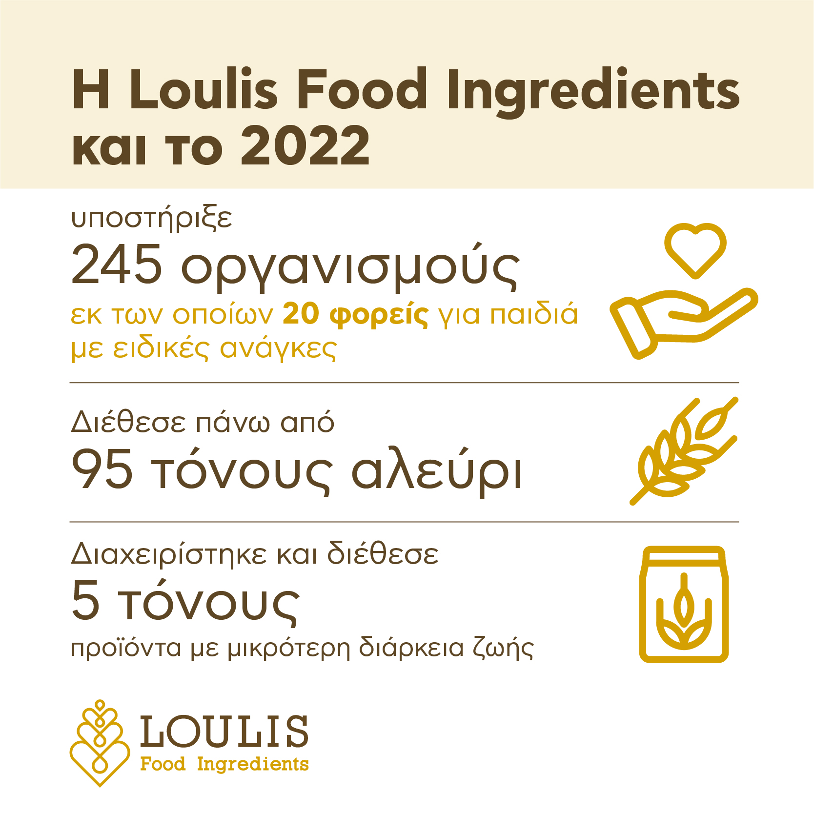 Loulis Food Ingredients: Κοντά στους συνανθρώπους της και στην κοινωνία