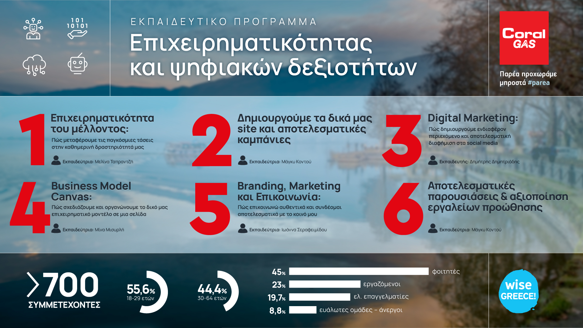 Coral Gas: «Παρέα, Προχωράμε Μπροστά»