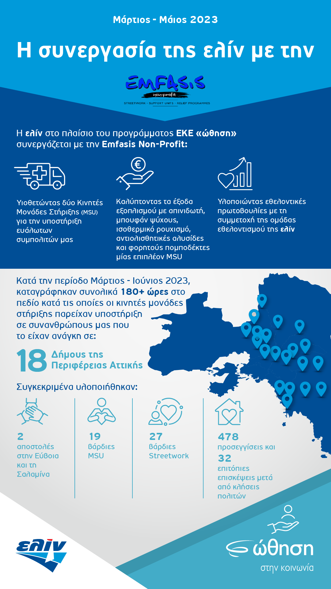 Η ελίν υποστηρίζει την Emfasis Non-Profit