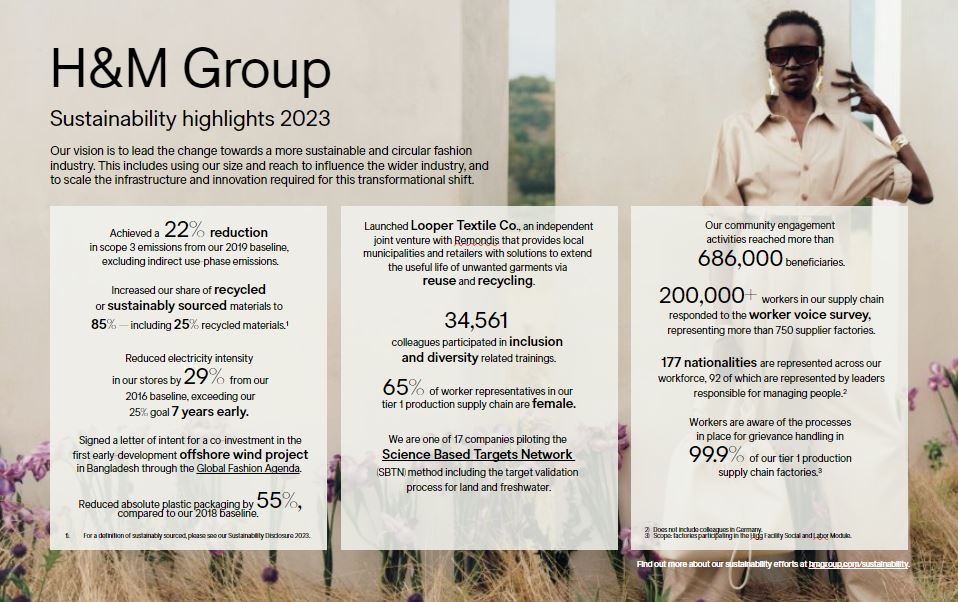 H&M: Βασικά σημεία στην Έκθεση Βιωσιμότητας για το 2023
