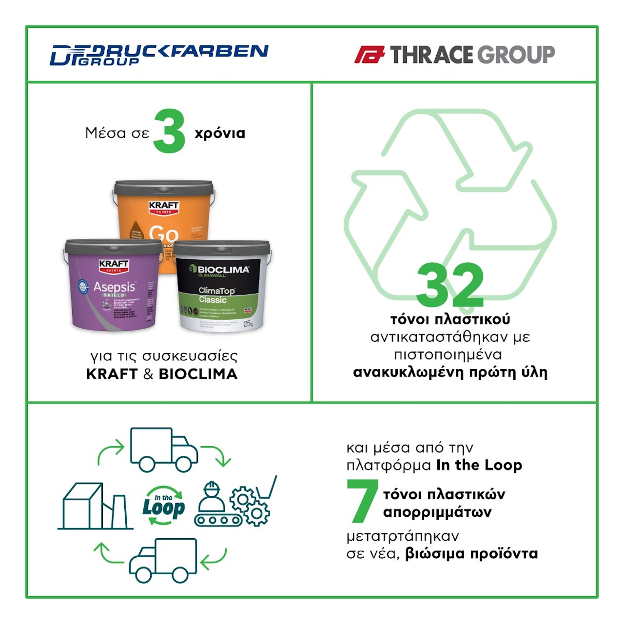 Thrace & Druckfarben: Συνεργασία στην κυκλική οικονομία