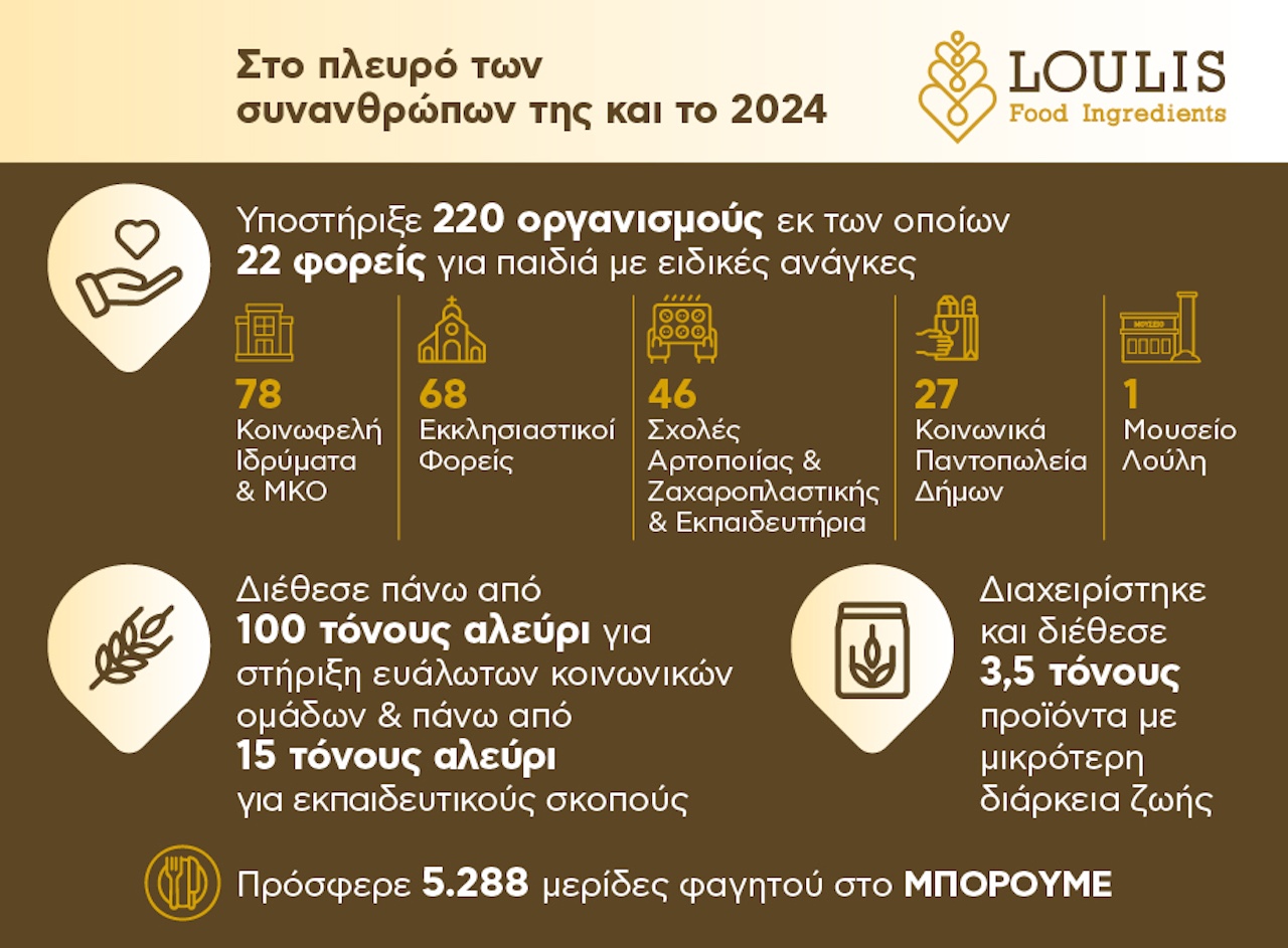 Loulis Food Ingredients: Συνέχισε τις κοινωνικές δράσεις και το 2024