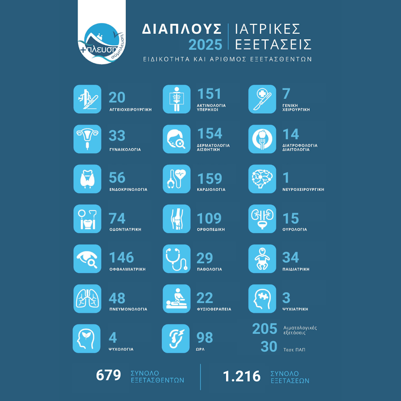 ΣΥΜΠΛΕΥΣΗ ΑΜΚΕ: Ολοκλήρωση του Ετήσιου Διάπλου 2025