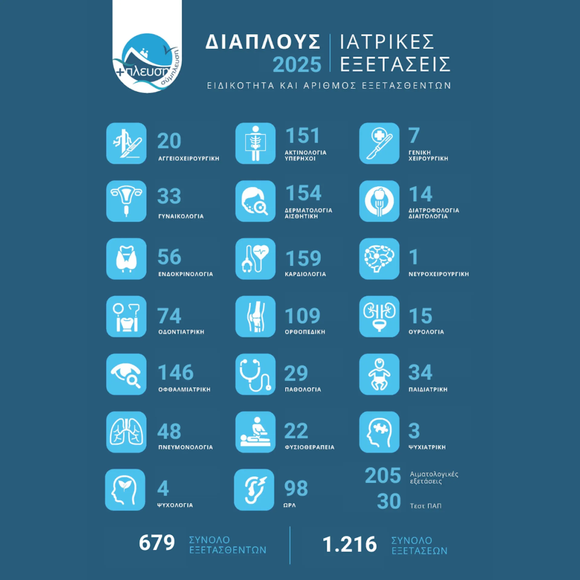 ΣΥΜΠΛΕΥΣΗ ΑΜΚΕ: Ολοκλήρωση του Ετήσιου Διάπλου 2025