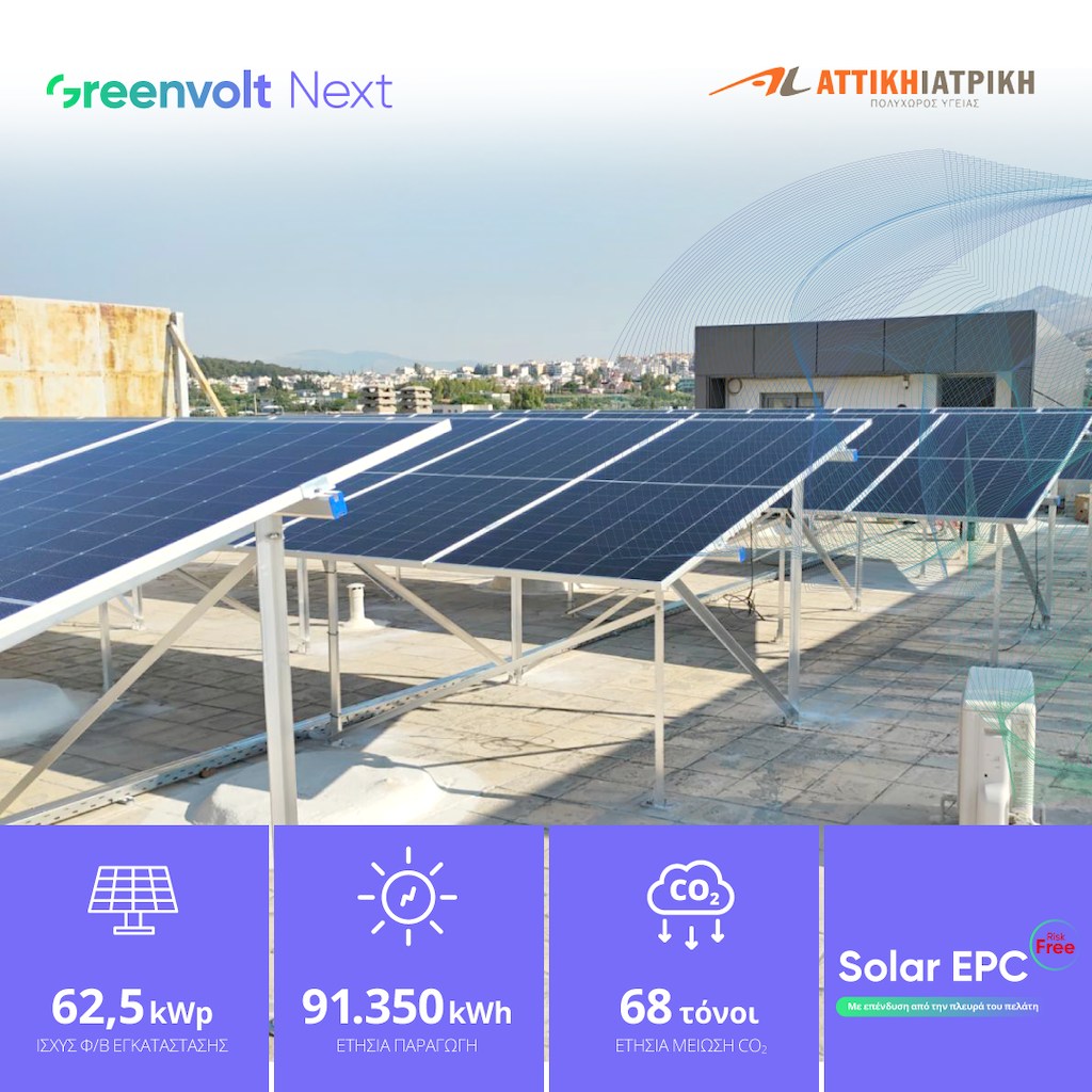Αττική Ιατρική: Ενεργειακή αυτονομία με την Greenvolt Next